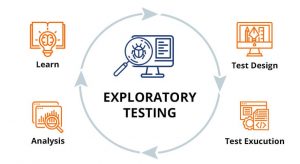 Exploratory testing