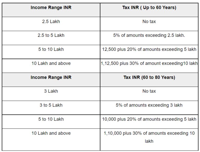 income tax act 87 a