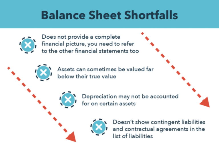 What are Balance Sheets, and Why are they Important? Techy Zip