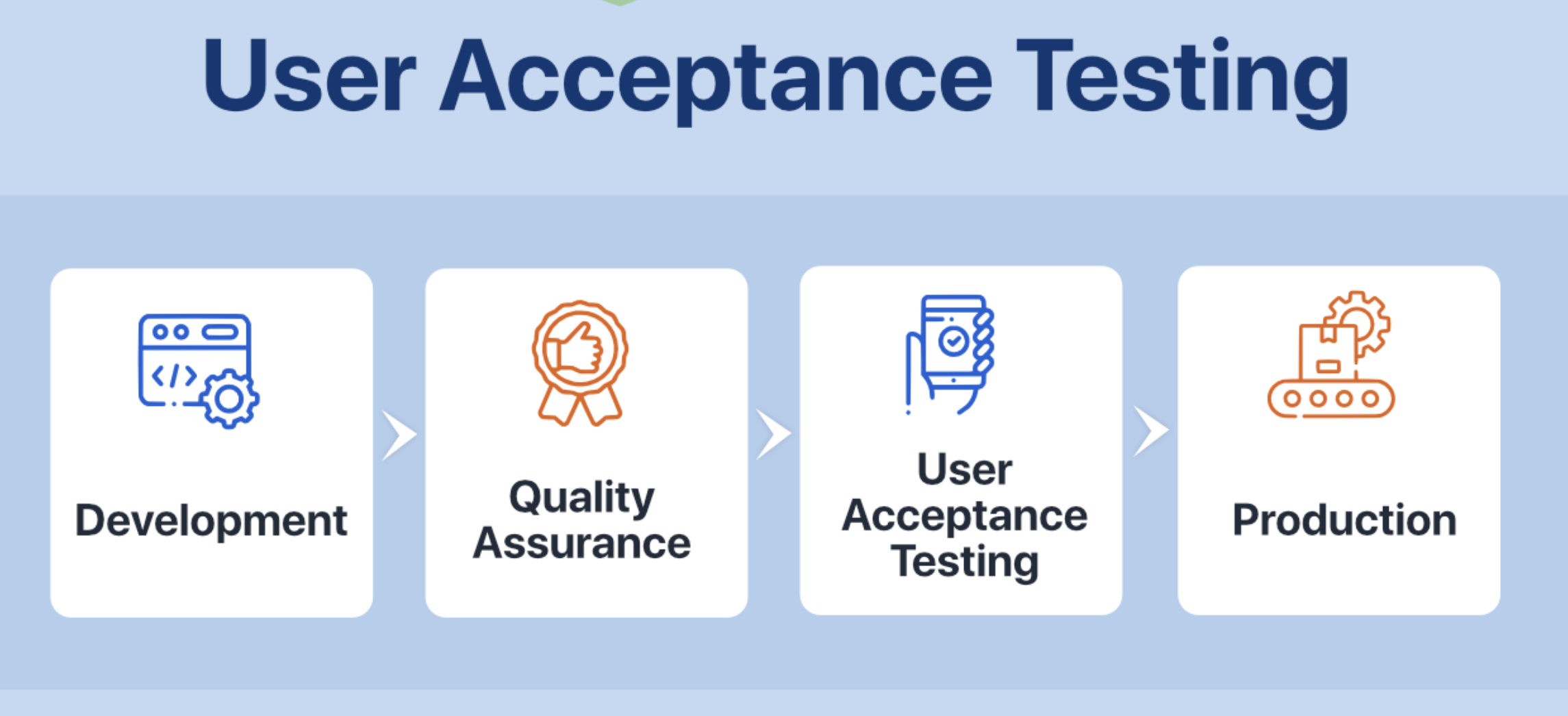 A Key Insight Into UAT Testing Tools Techy Zip