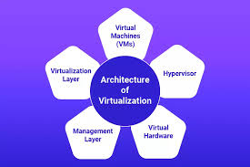 Is VM Management Essential for Efficient and Scalable Cloud Infrastructure?